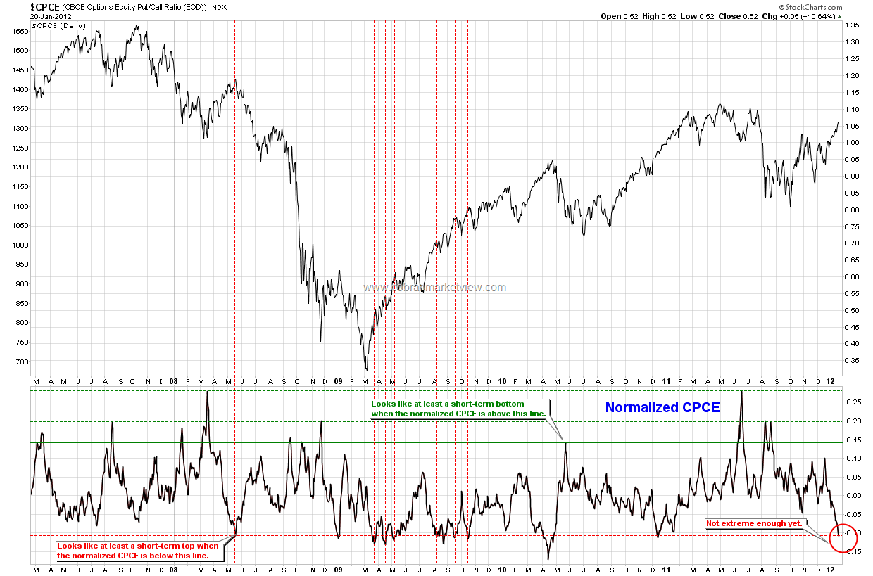 01/20/2012 Market Outlook (OEX Open Interest Ratio Record ...