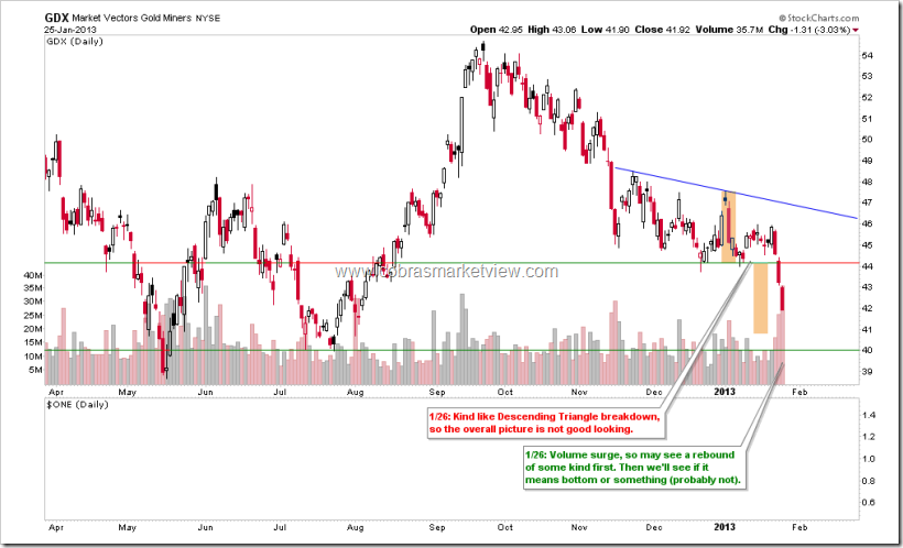 GDX