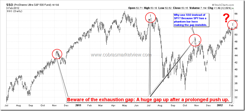 ExhaustionGap