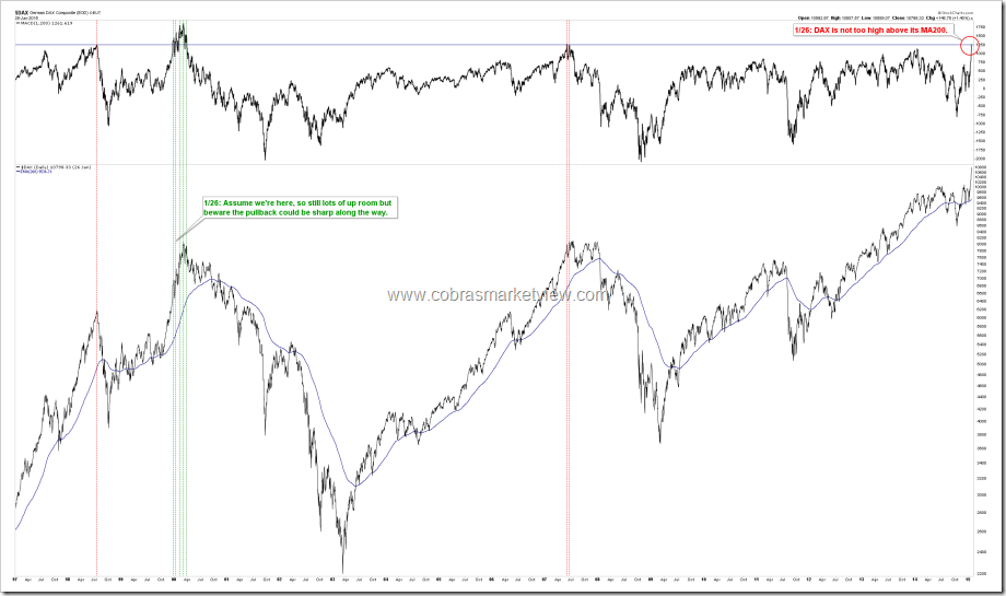 DAXTooHighAboveMA200