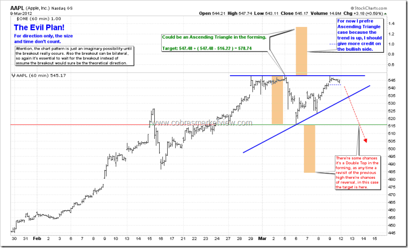 AAPL60min