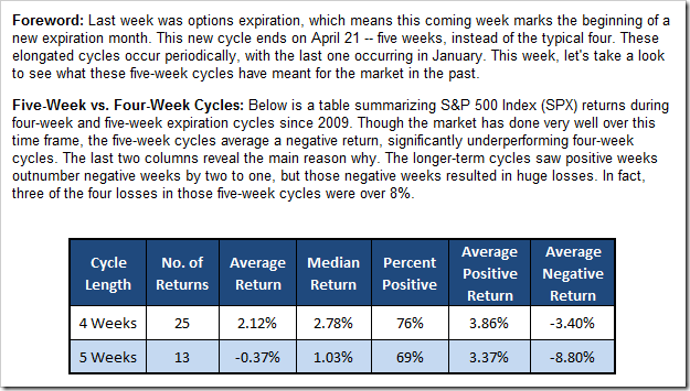 FiveWeekCycle