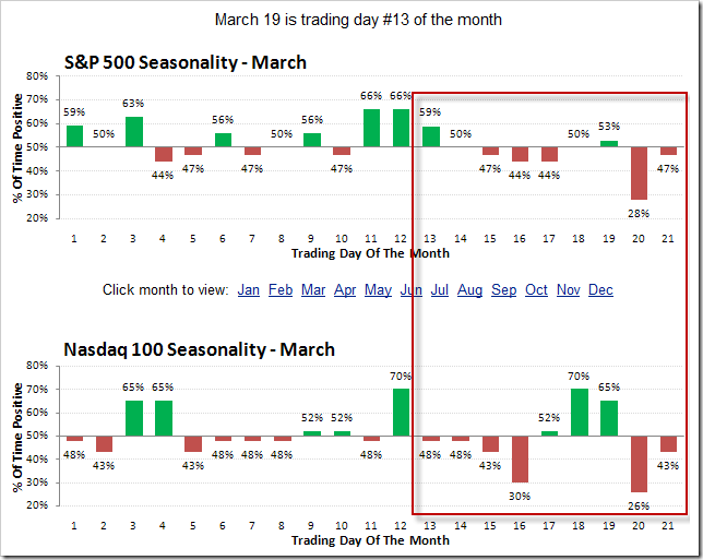 MarchSeasonality