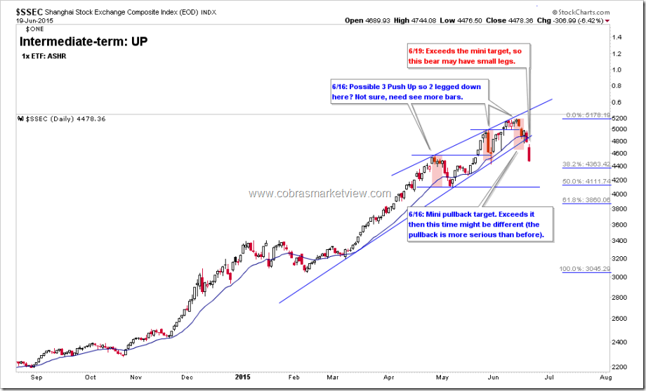 SSECDaily