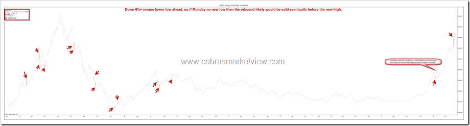 SSECDown6Percent