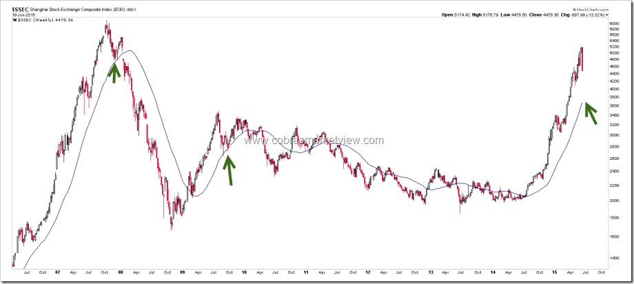 SSECWeekly