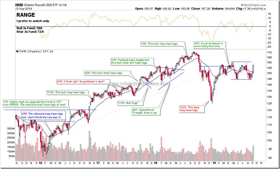 iwm