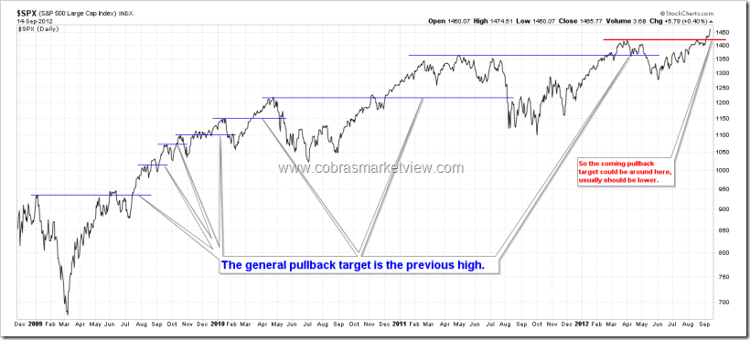 PullbackTarget