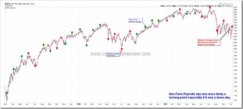 NFP