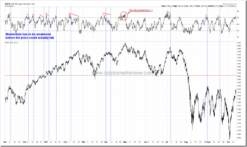 RSI