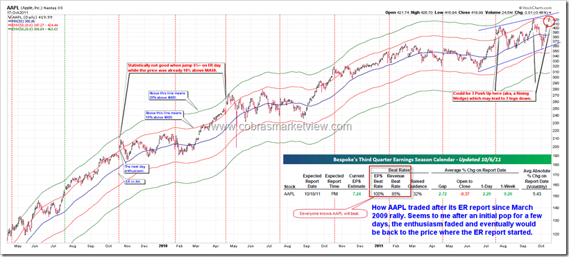 AAPL