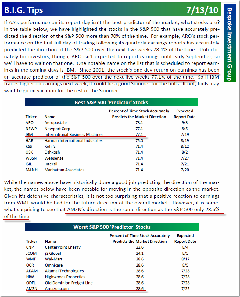 PredictorStocks