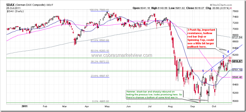 DAX