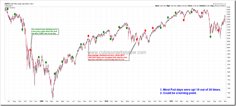 FOMC