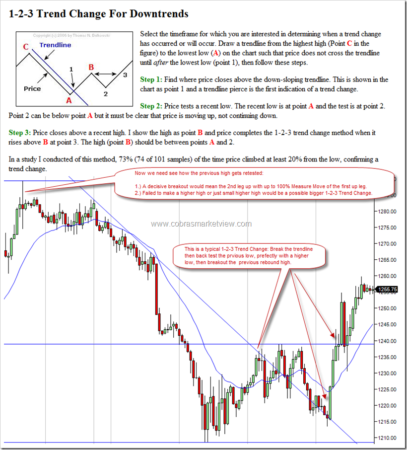 1-2-3TrendChange