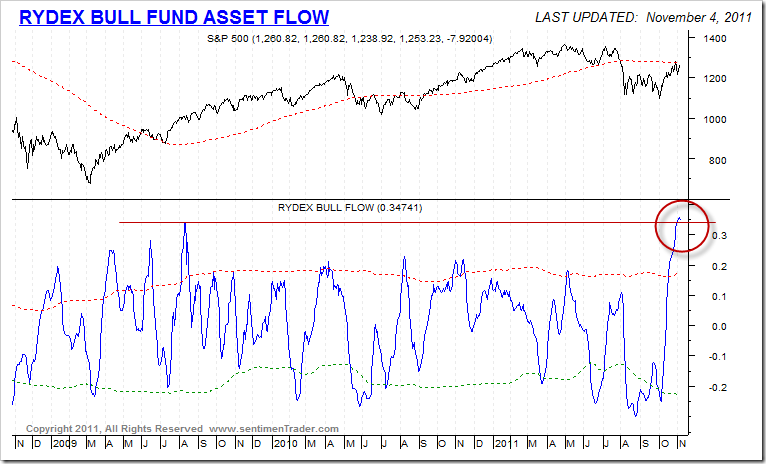 BullFundFlow