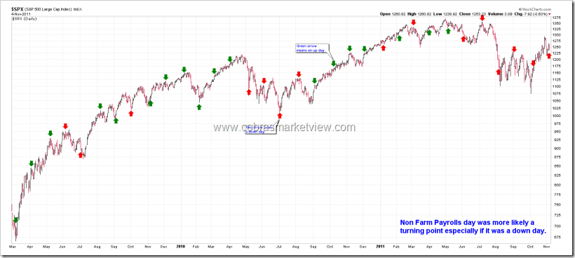 NFP