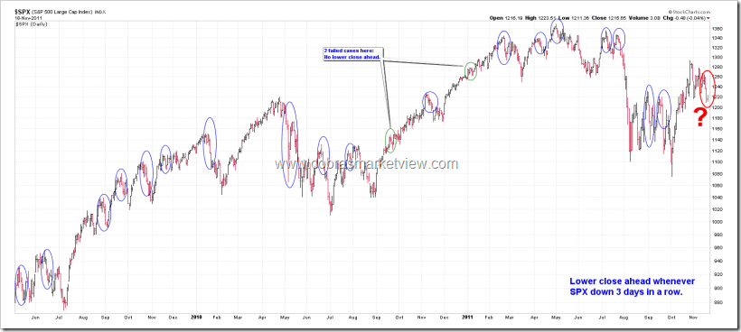 SPX3DownDays