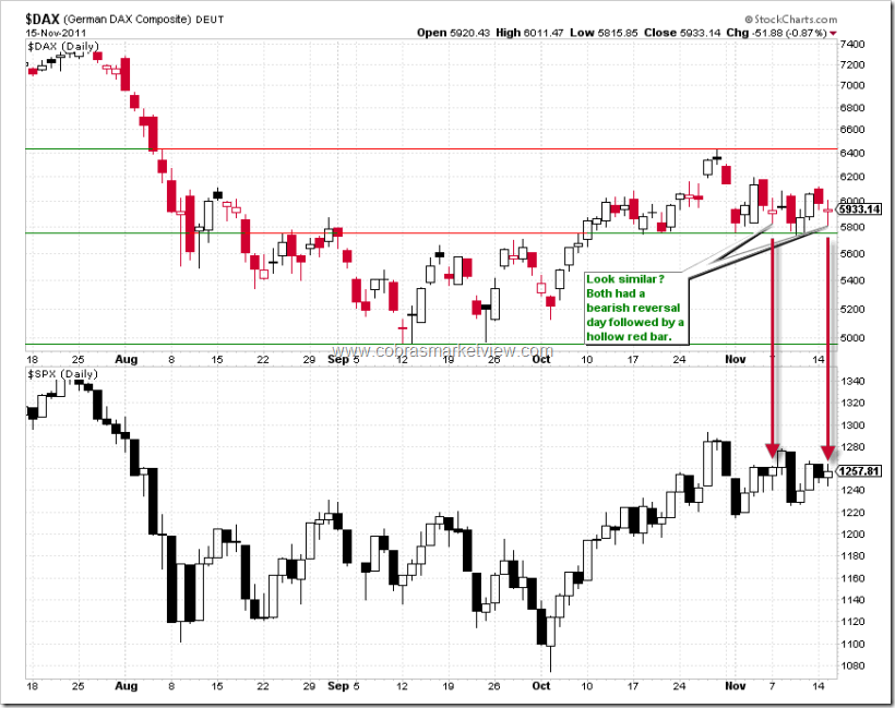 DAX