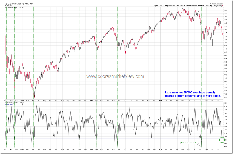 NYMO