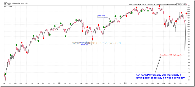 NFP