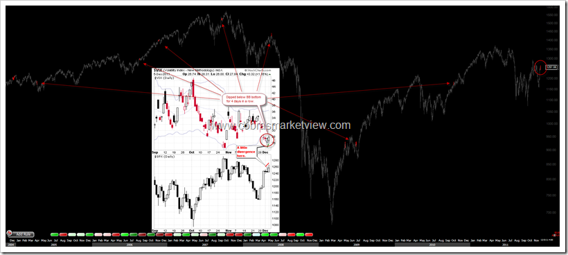 VIX