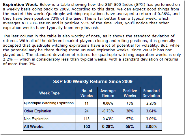 ExpirationWeekPerformance