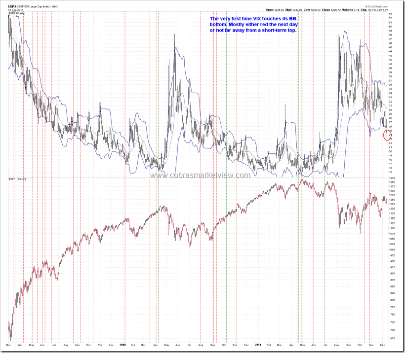 VIX1stBBBottomTouch