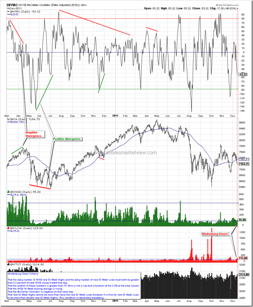 NYMO