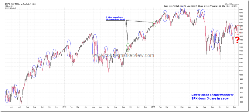 SPXDown3Days