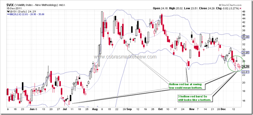 VIX