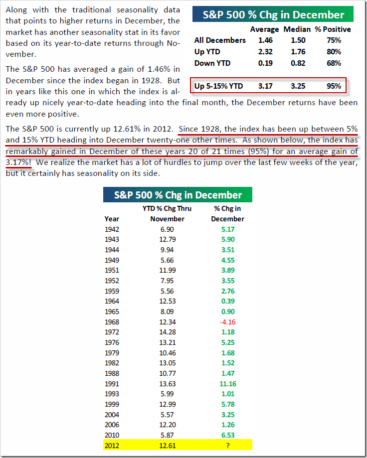 DecemberSeasonality