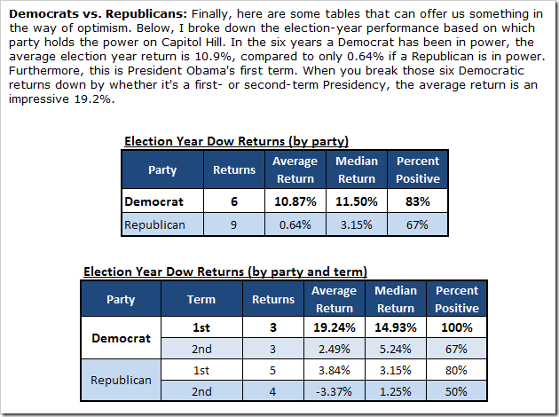 ElectionYearByParty