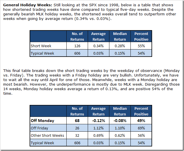 GeneralHolidayWeeks