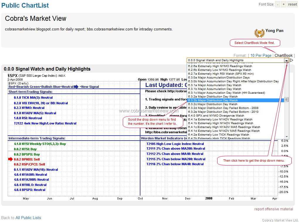 Public Chart List