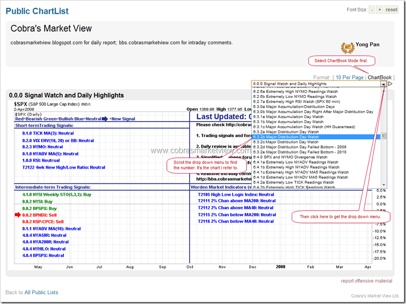 FindChartInPublicChartList