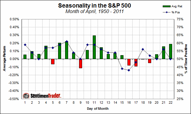 seasonality_april