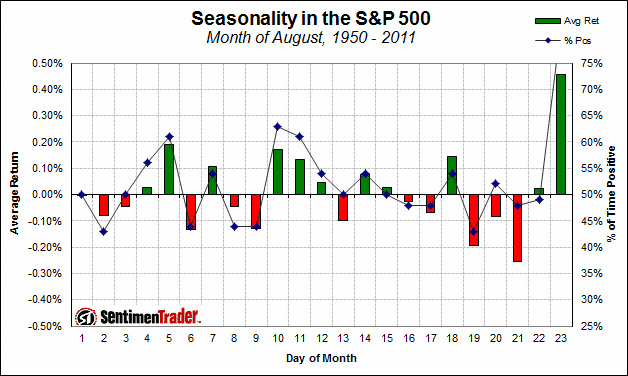 seasonality_august