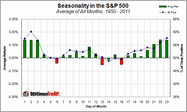 seasonality_avg_all_months