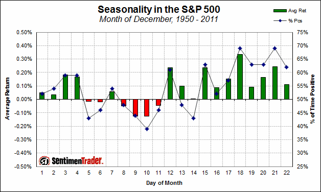 seasonality_december