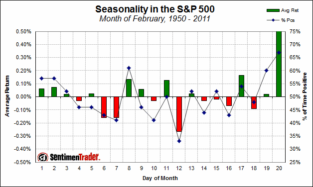 seasonality_february