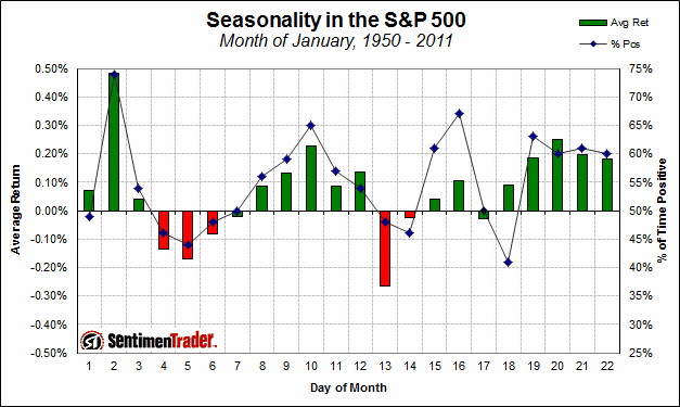 seasonality_january