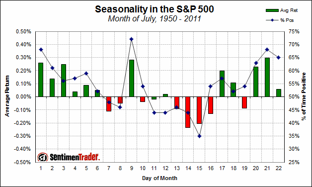 seasonality_july