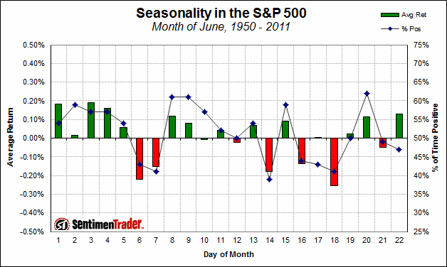 seasonality_june