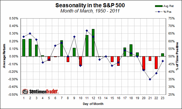 seasonality_march