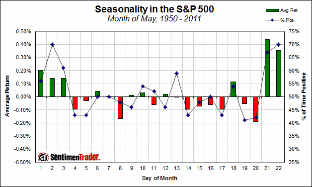 seasonality_may