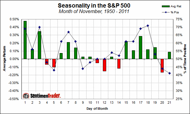 seasonality_november