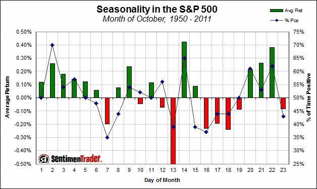 seasonality_october