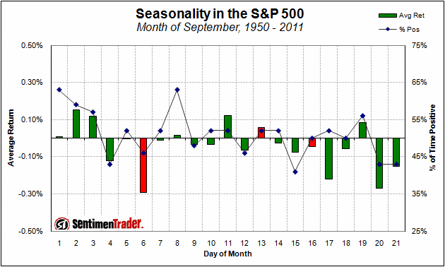 seasonality_september