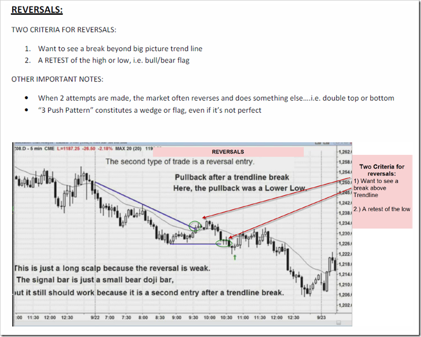 Reversals